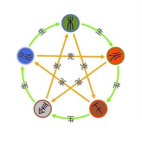 五行行業土|【土的行業】五行屬土最旺的行業大公開！適合土命者的求財秘笈。